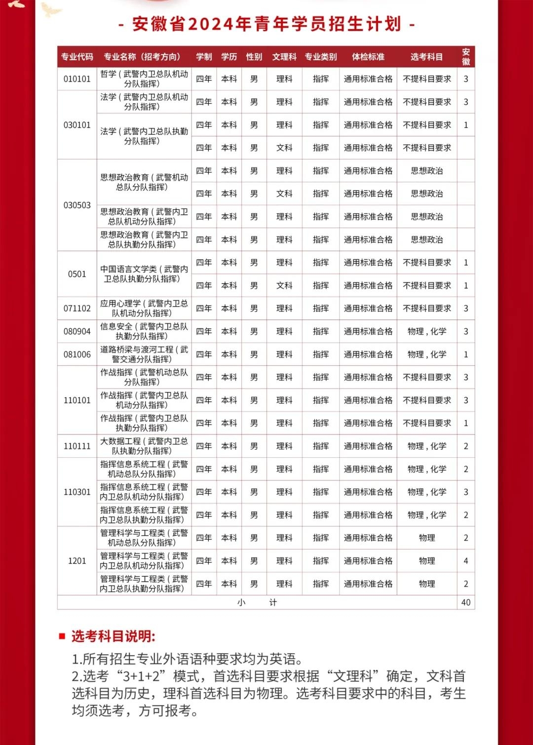 2024武警警官学院全国各省招生计划 各专业招生人数