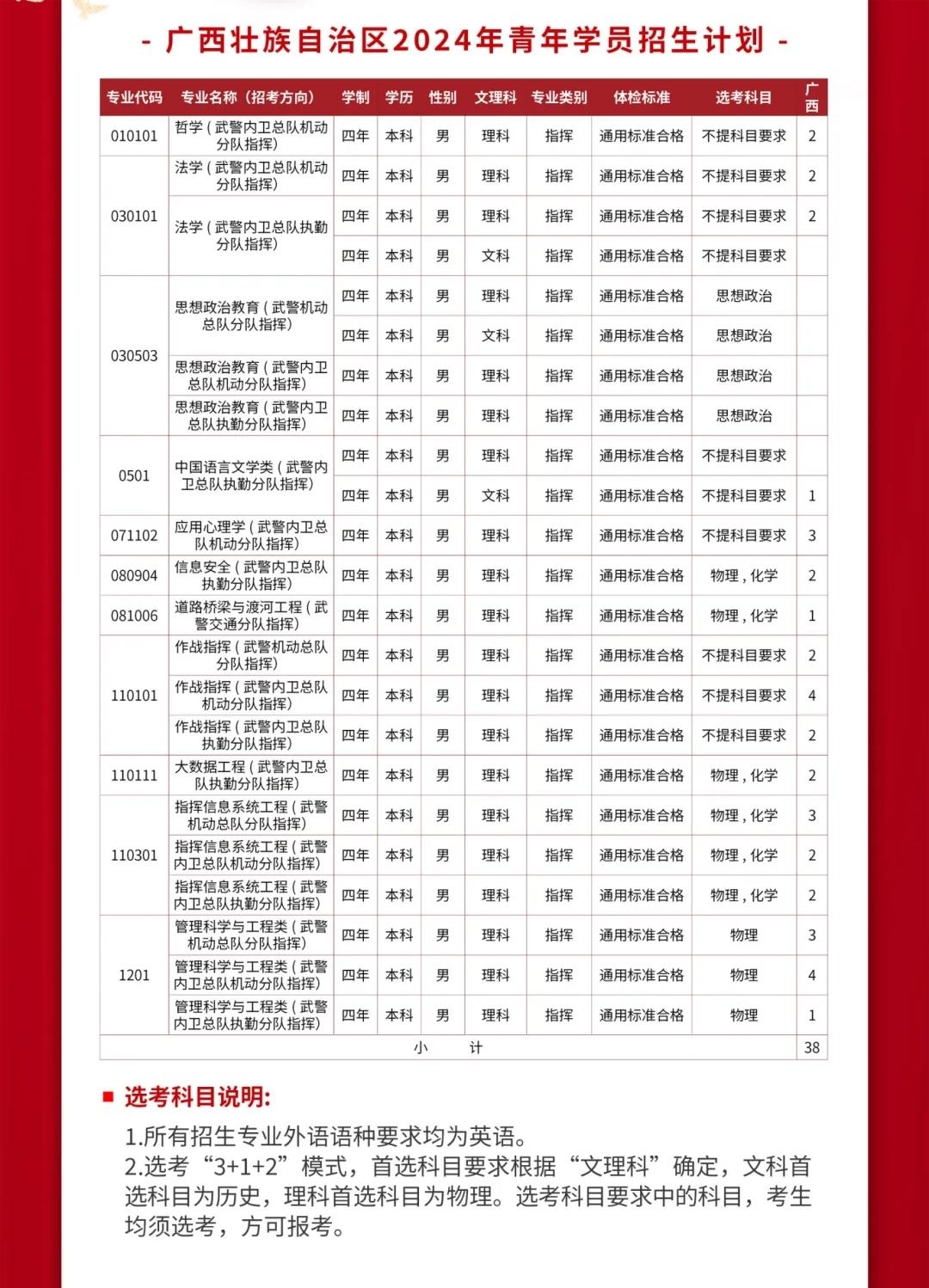 2024武警警官学院全国各省招生计划 各专业招生人数