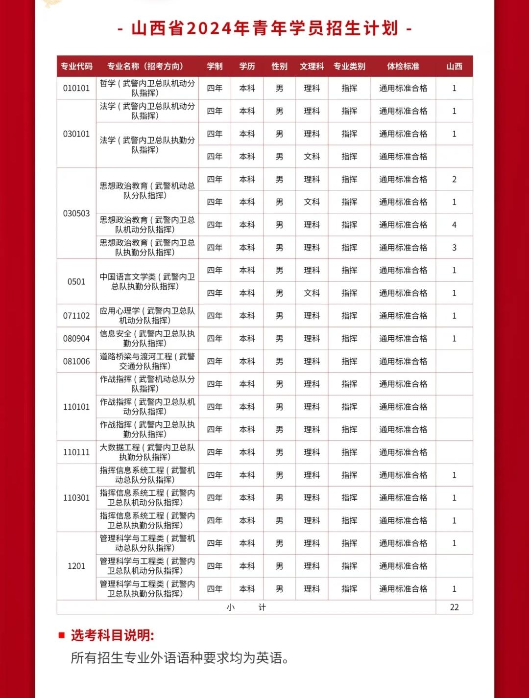 2024武警警官学院全国各省招生计划 各专业招生人数