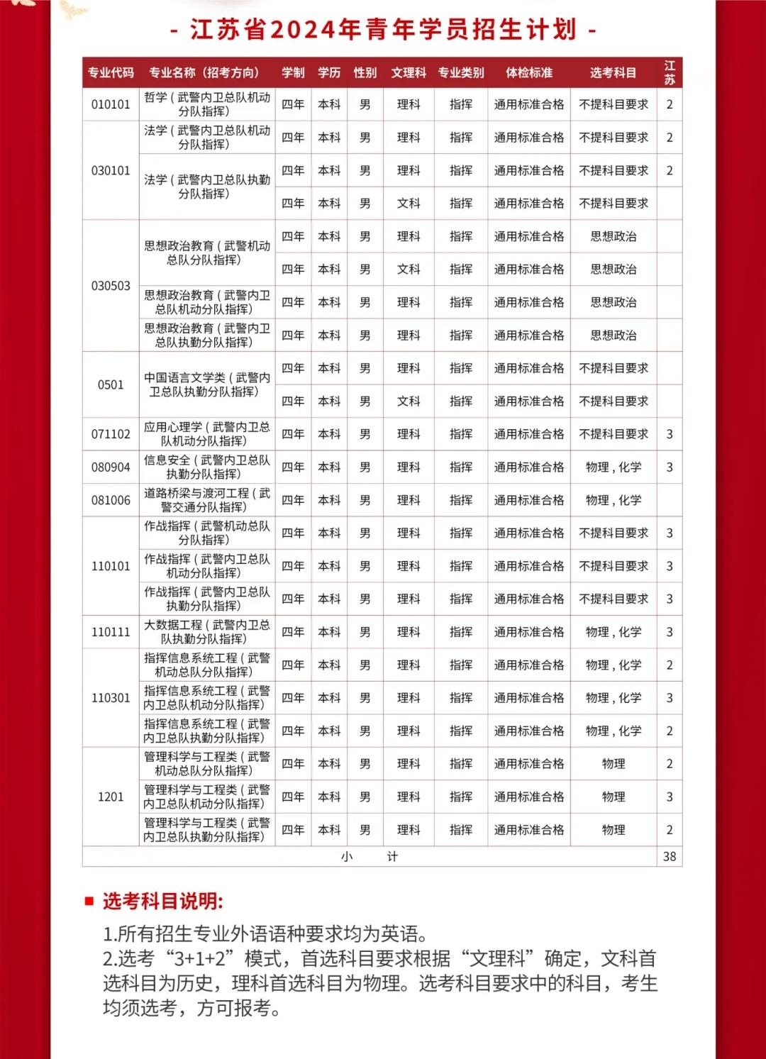 2024武警警官学院全国各省招生计划 各专业招生人数