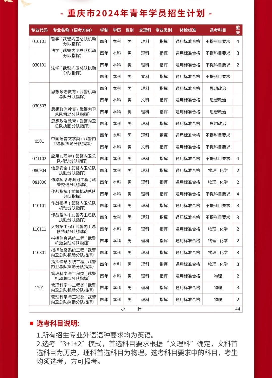 2024武警警官学院全国各省招生计划 各专业招生人数