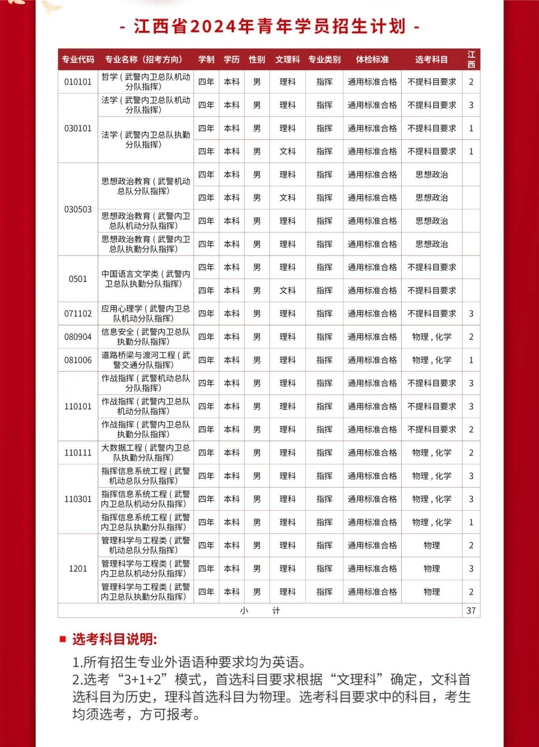 2024武警警官学院全国各省招生计划 各专业招生人数