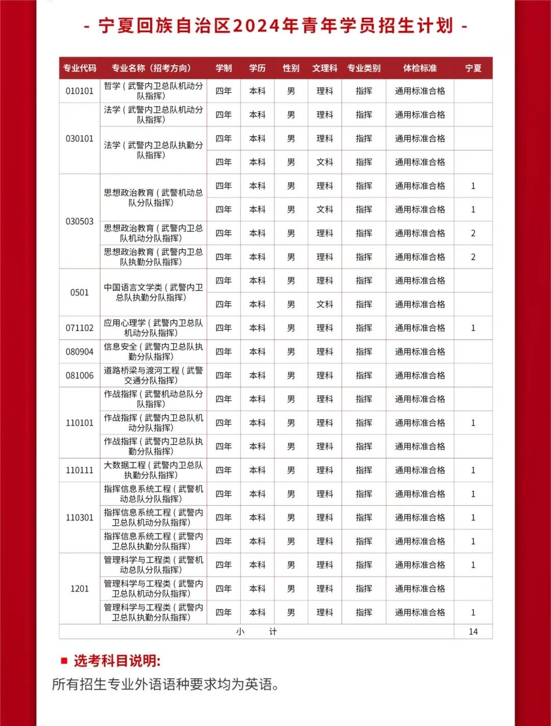 2024武警警官学院全国各省招生计划 各专业招生人数