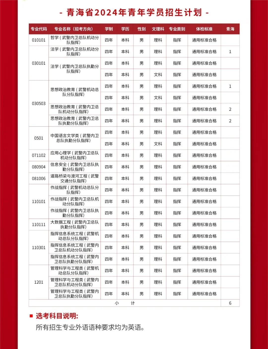 2024武警警官学院全国各省招生计划 各专业招生人数