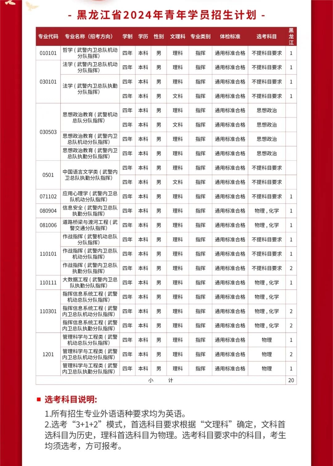 2024武警警官学院全国各省招生计划 各专业招生人数