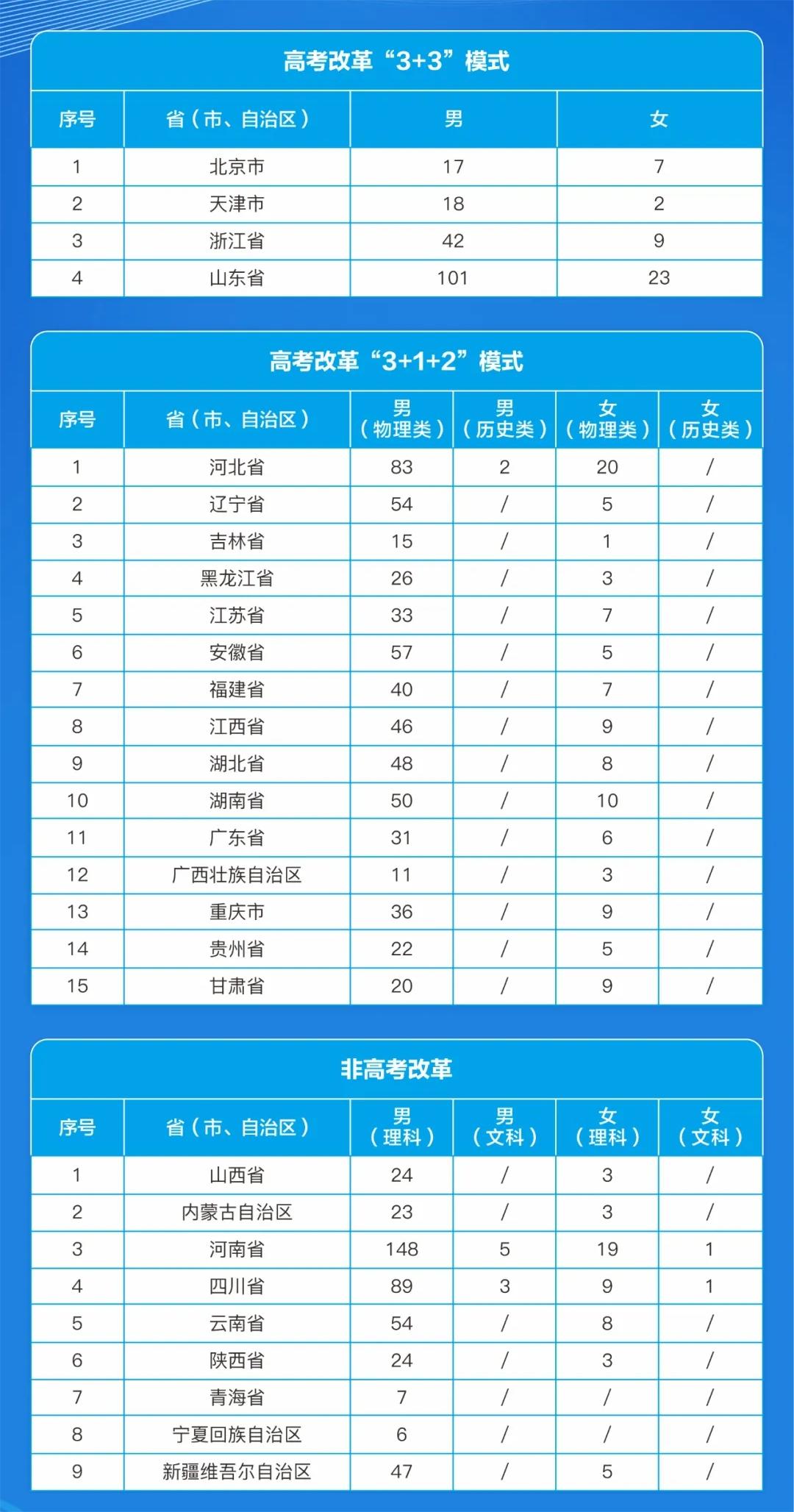 2024战略支援部队信息工程大学全国各省招生计划 各专业招生人数