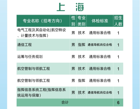 2024空军工程大学全国各省招生计划 各专业招生人数