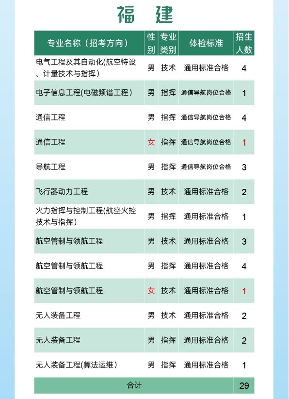 2024空军工程大学全国各省招生计划 各专业招生人数