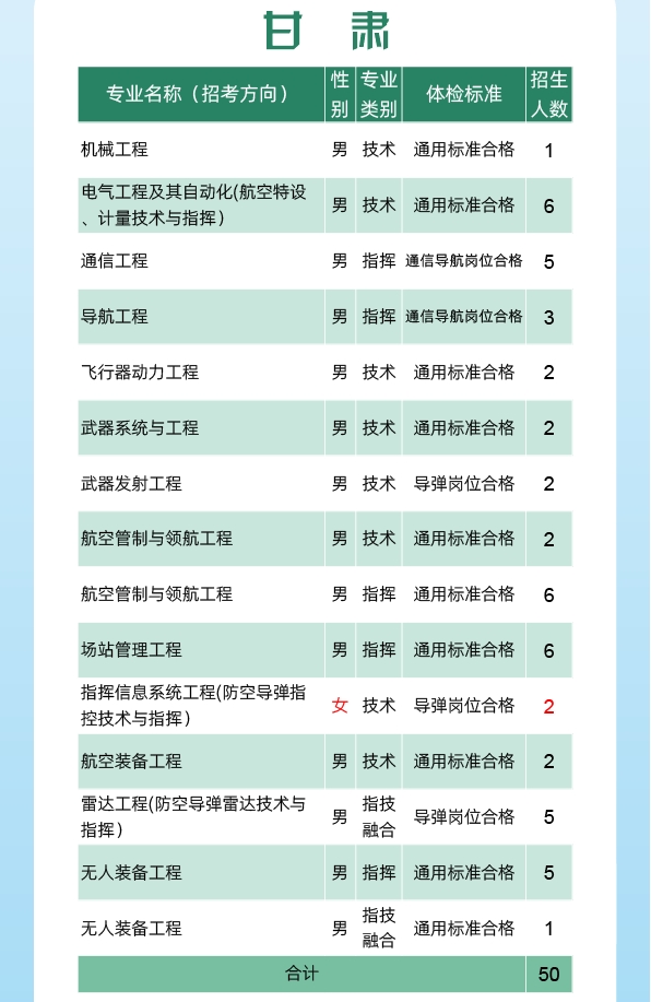 2024空军工程大学全国各省招生计划 各专业招生人数