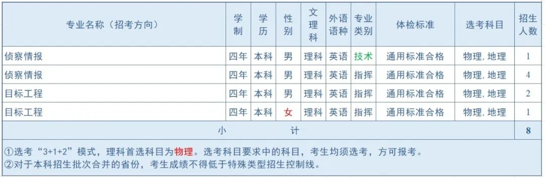 2024空军航空大学全国各省招生计划 各专业招生人数