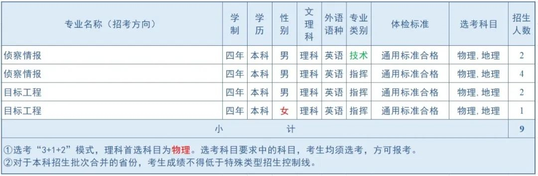 2024空军航空大学全国各省招生计划 各专业招生人数