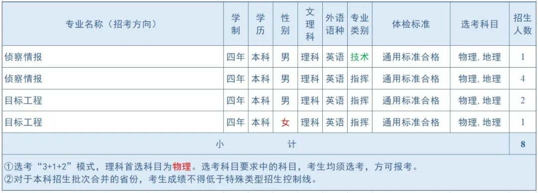 2024空军航空大学全国各省招生计划 各专业招生人数