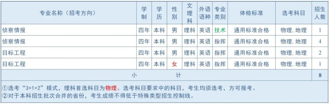 2024空军航空大学全国各省招生计划 各专业招生人数