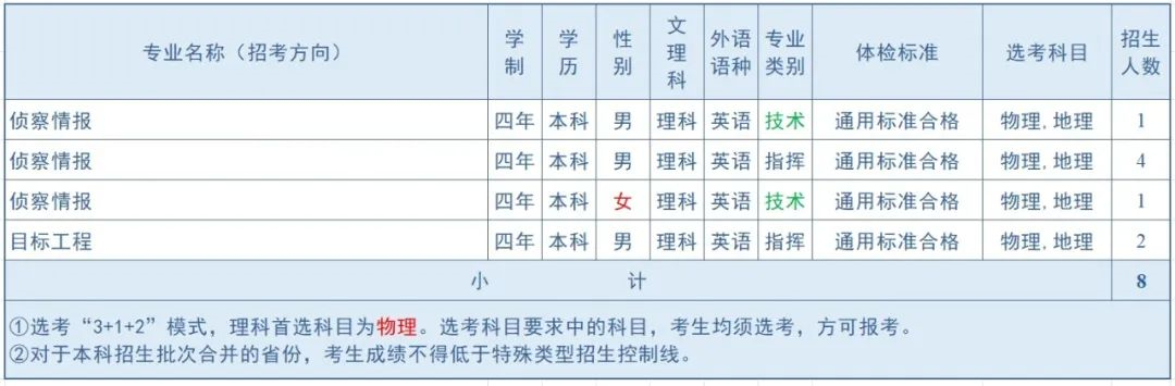 2024空军航空大学全国各省招生计划 各专业招生人数