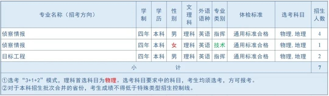 2024空军航空大学全国各省招生计划 各专业招生人数