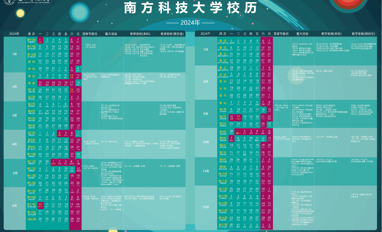 　　2024南方科技大学暑假放假时间是7月1日-9月6日，一共放假68天，