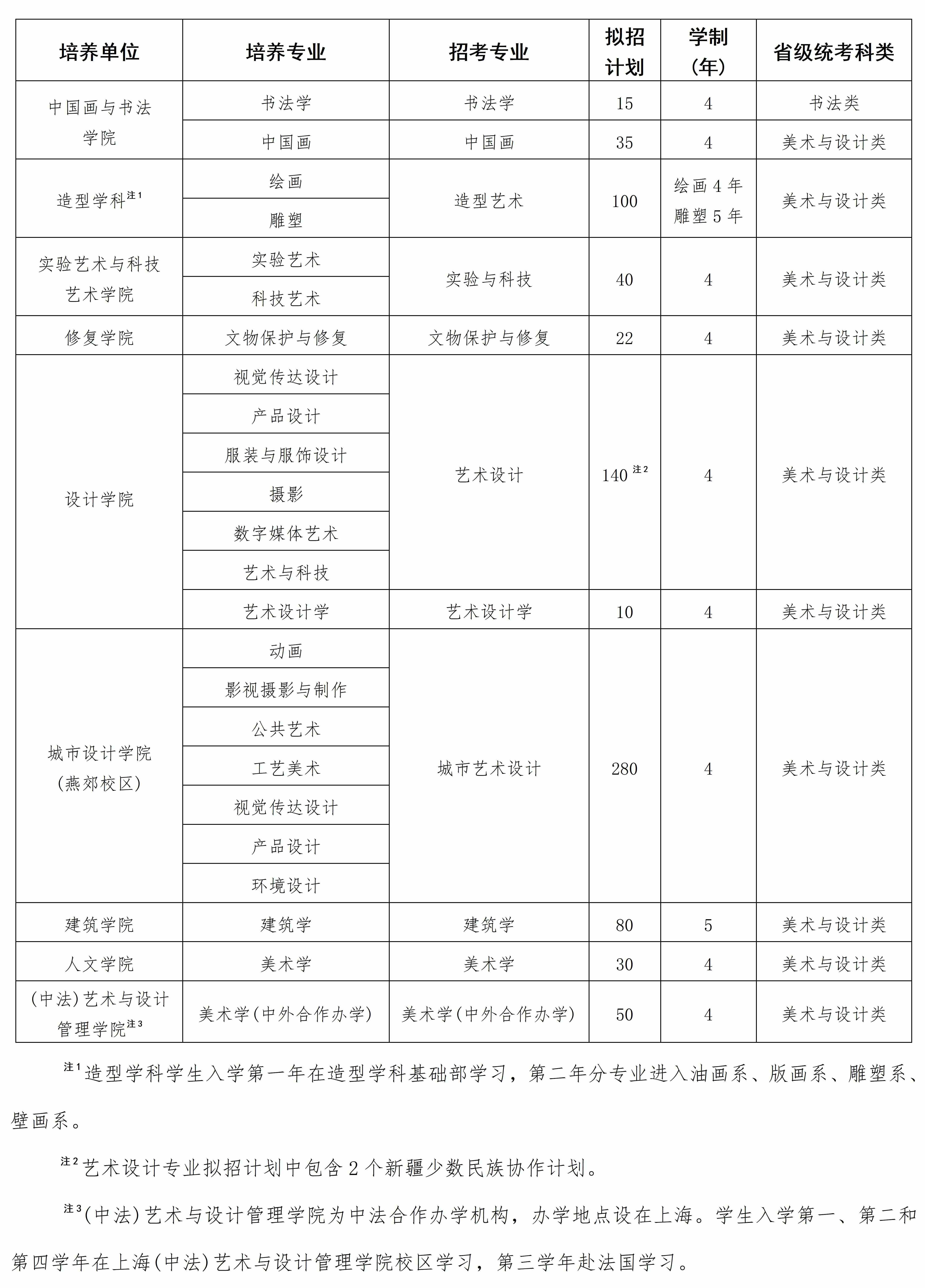 2024中央美术学院各省招生计划及招生专业 具体招多少人