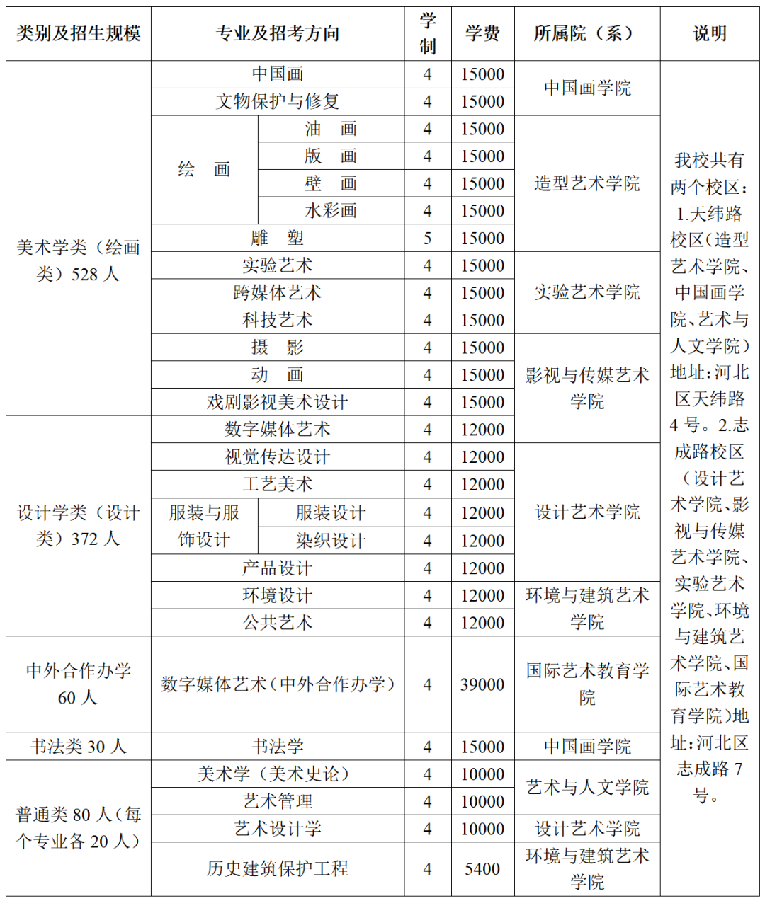 2024天津美术学院各省招生计划及招生专业 具体招多少人