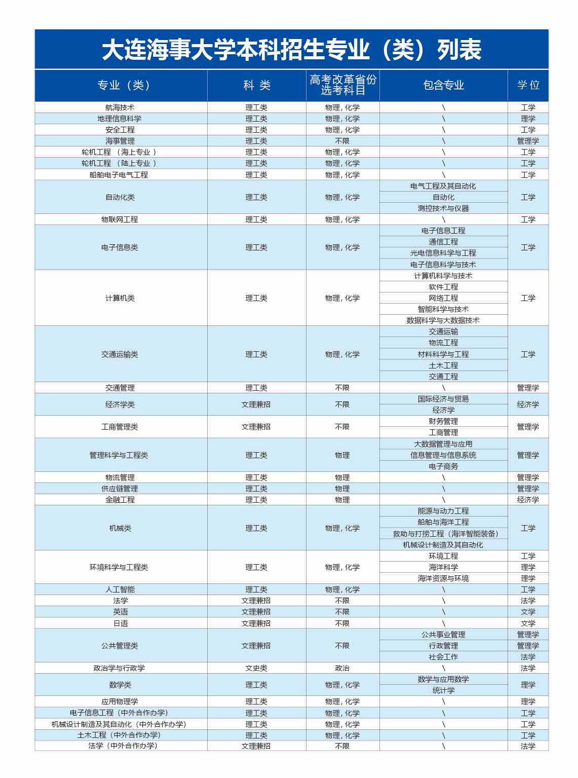 2024大连海事大学各省招生计划及招生专业 具体招多少人