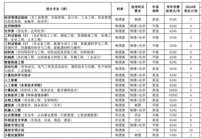 2024东北大学各省招生计划及招生专业 具体招多少人