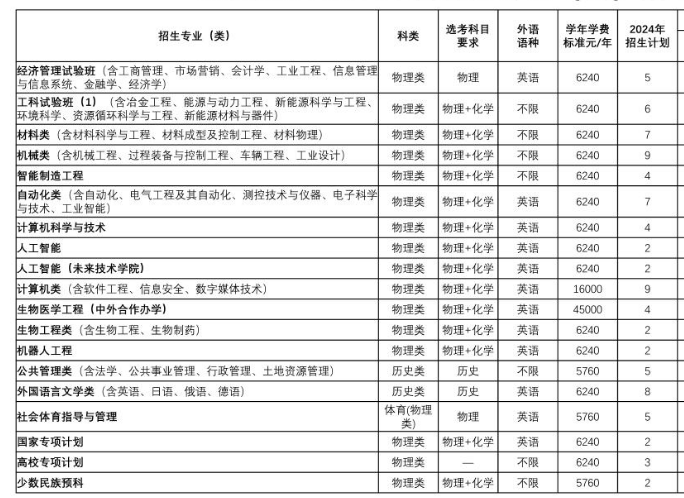 2024东北大学各省招生计划及招生专业 具体招多少人