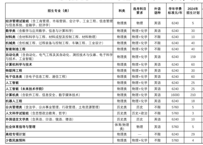 2024东北大学各省招生计划及招生专业 具体招多少人