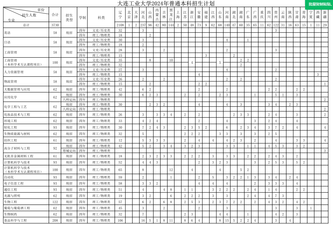 2024大连工业大学各省招生计划及招生专业 具体招多少人