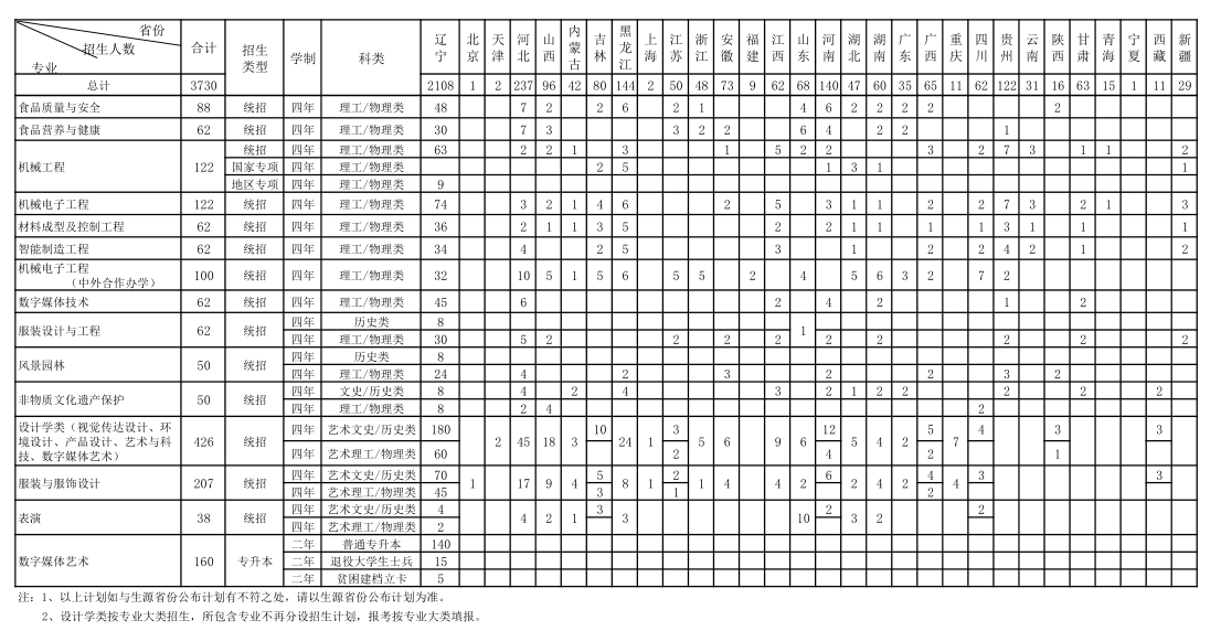 2024大连工业大学各省招生计划及招生专业 具体招多少人