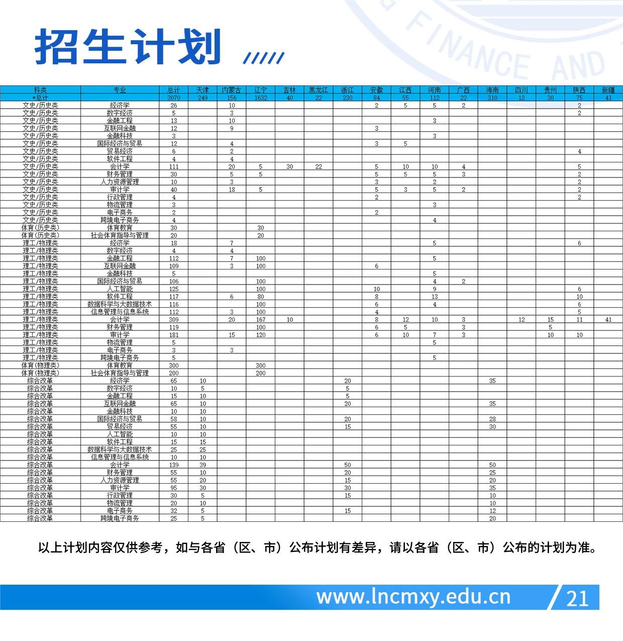 2024辽宁财贸学院各省招生计划及招生专业 具体招多少人