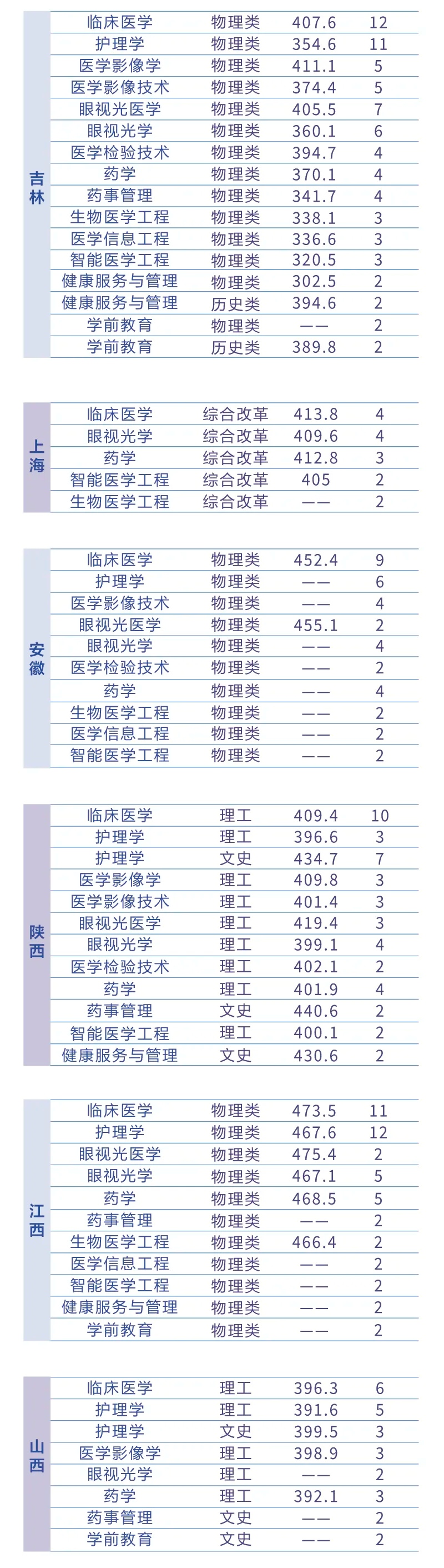 2024辽宁何氏医学院各省招生妄想及招生业余 详尽招多少多人