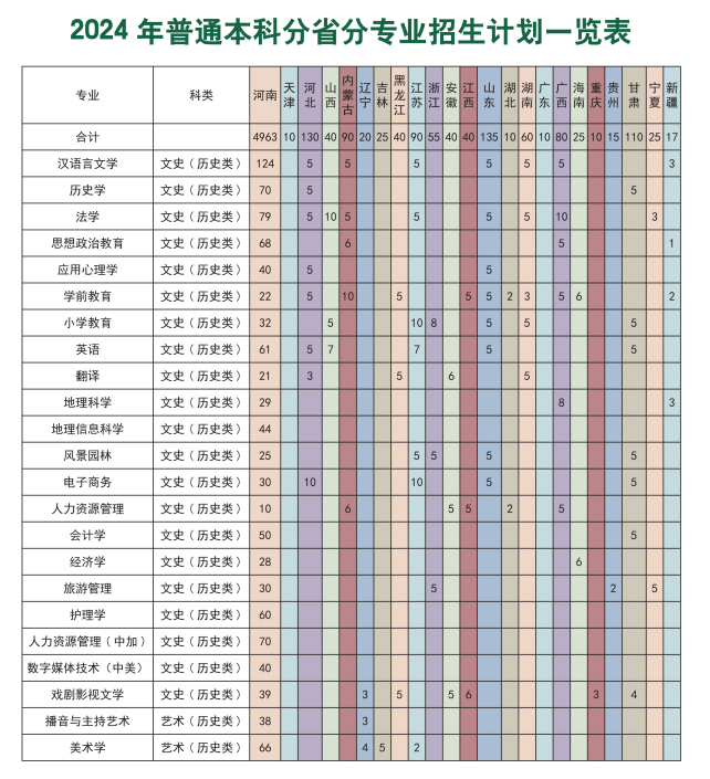 2024许昌学院各省招生计划及招生专业 具体招多少人