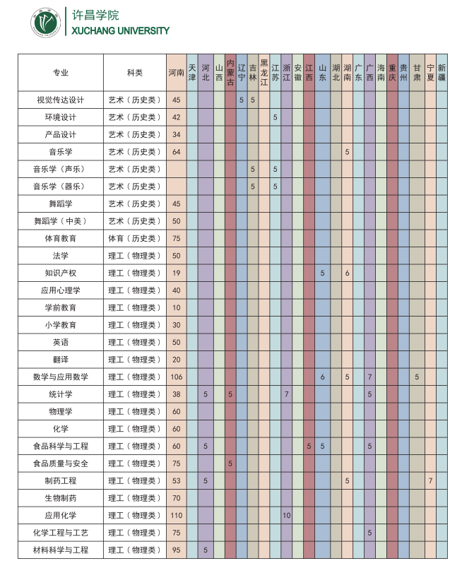 2024许昌学院各省招生计划及招生专业 具体招多少人