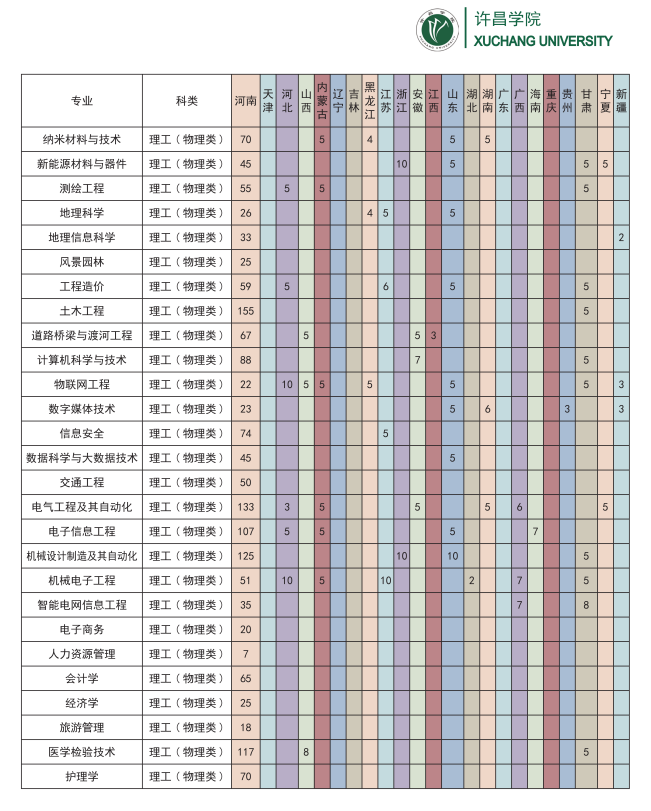 2024许昌学院各省招生计划及招生专业 具体招多少人