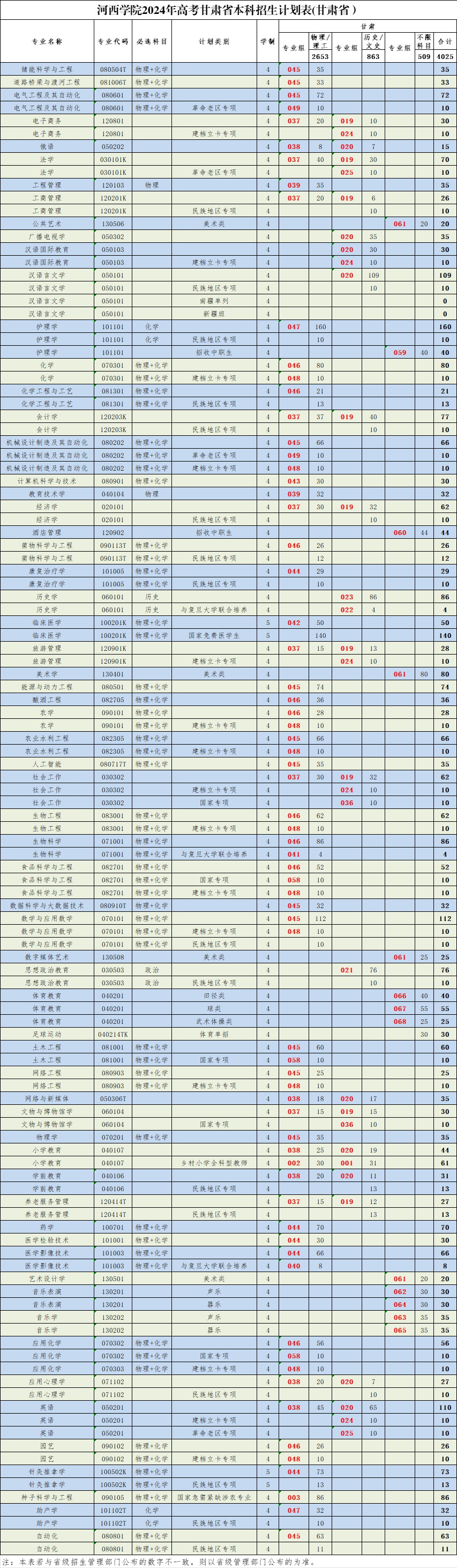 2024河西学院各省招生计划及招生专业 具体招多少人