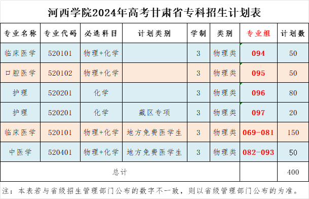 2024河西学院各省招生计划及招生专业 具体招多少人