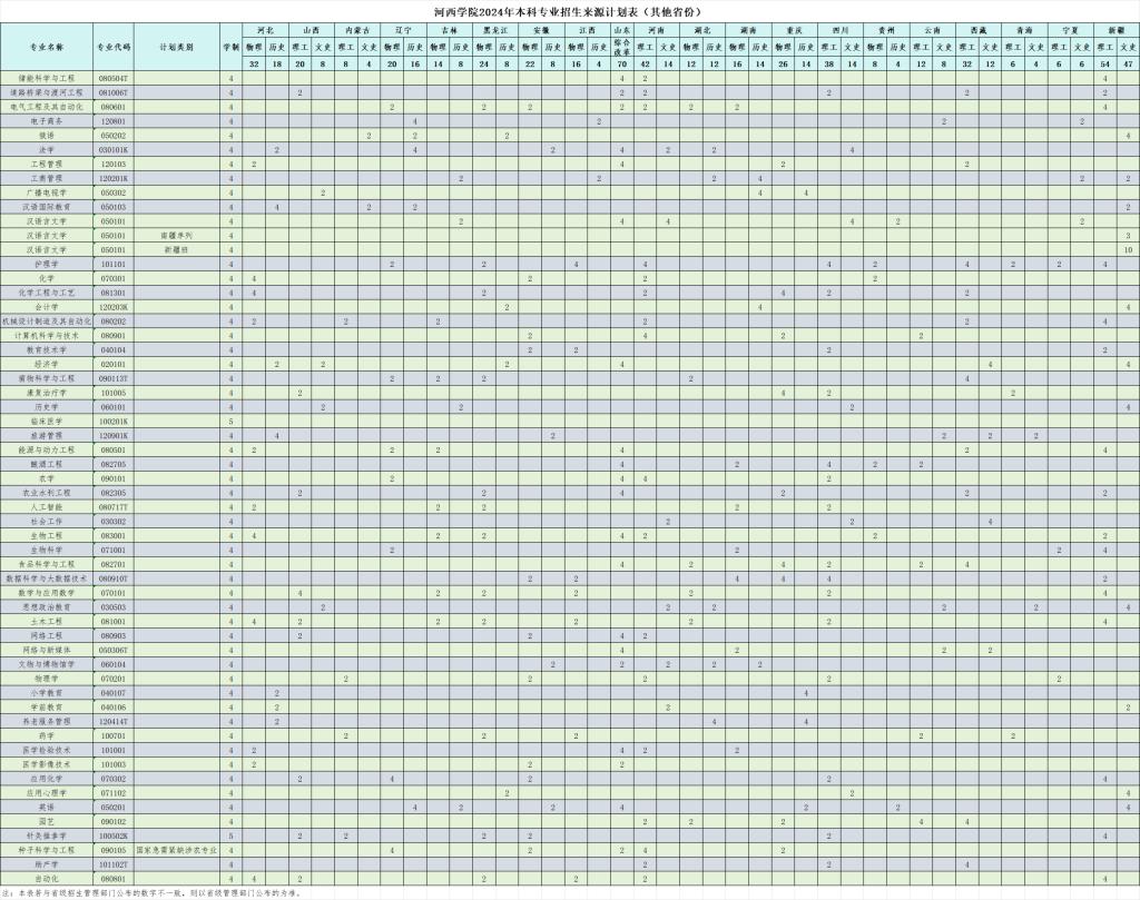 2024河西学院各省招生计划及招生专业 具体招多少人