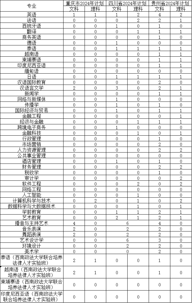 2024广西外国语学院各省招生计划及招生专业 具体招多少人