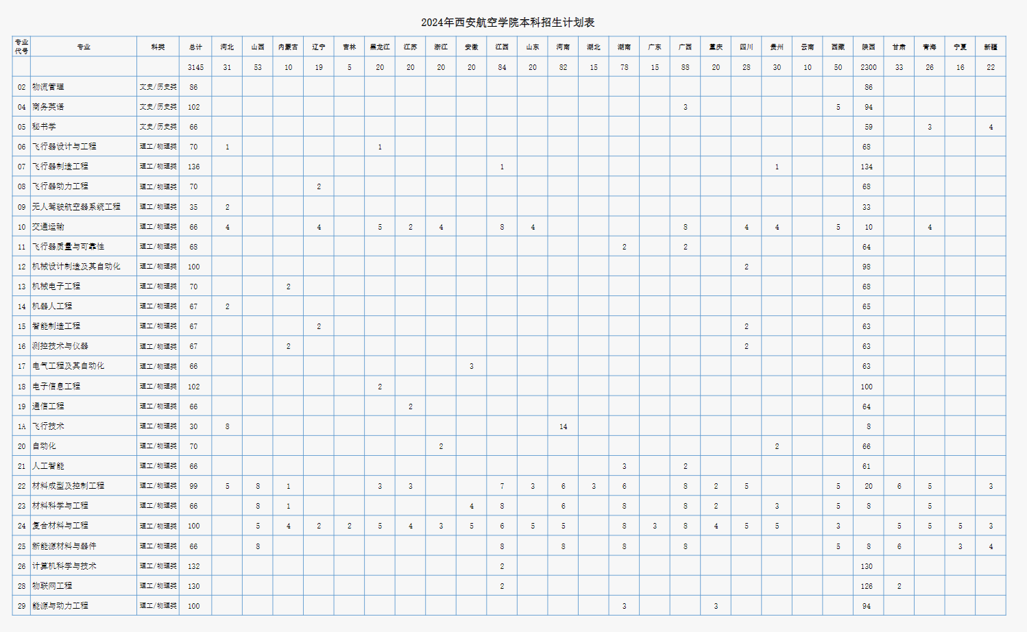 2024西安航空学院各省招生计划及招生专业 具体招多少人