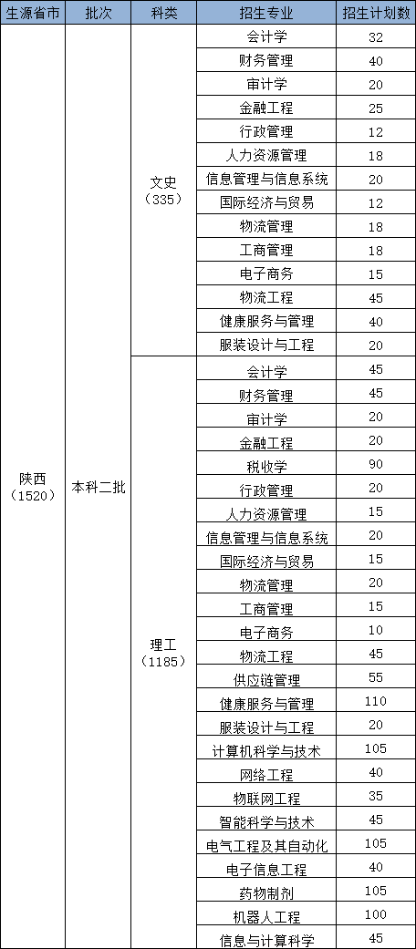 2024陕西科技大学镐京学院各省招生计划及招生专业 具体招多少人