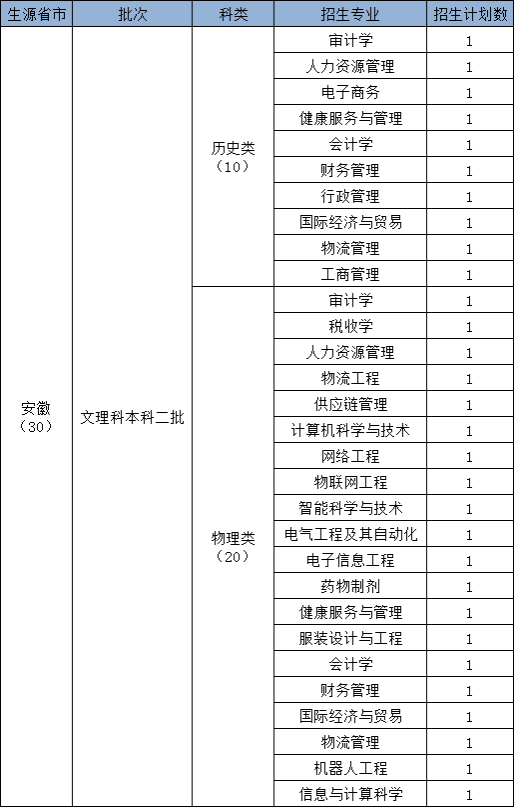 2024陕西科技大学镐京学院各省招生计划及招生专业 具体招多少人