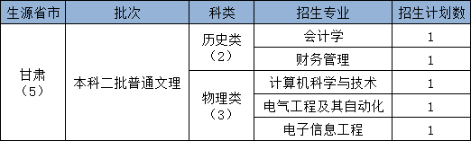 2024陕西科技大学镐京学院各省招生计划及招生专业 具体招多少人