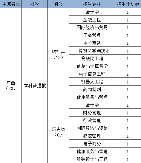 2024陕西科技大学镐京学院各省招生计划及招生专业 具体招多少人