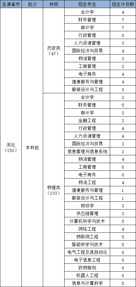 2024陕西科技大学镐京学院各省招生计划及招生专业 具体招多少人