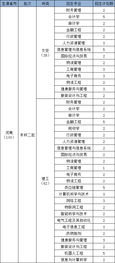 2024陕西科技大学镐京学院各省招生计划及招生专业 具体招多少人