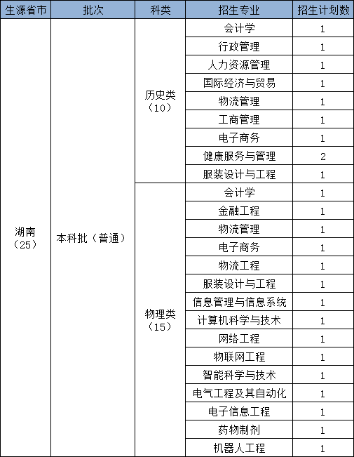 2024陕西科技大学镐京学院各省招生计划及招生专业 具体招多少人