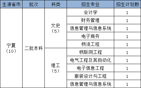 2024陕西科技大学镐京学院各省招生计划及招生专业 具体招多少人