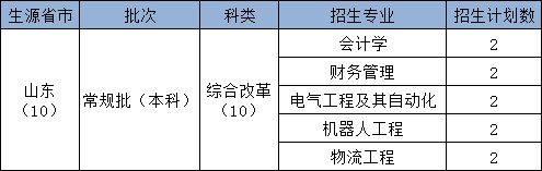 2024陕西科技大学镐京学院各省招生计划及招生专业 具体招多少人