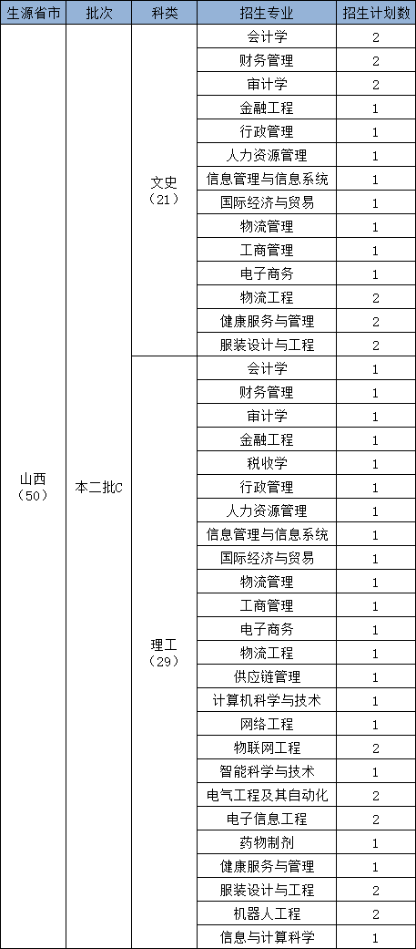 2024陕西科技大学镐京学院各省招生计划及招生专业 具体招多少人