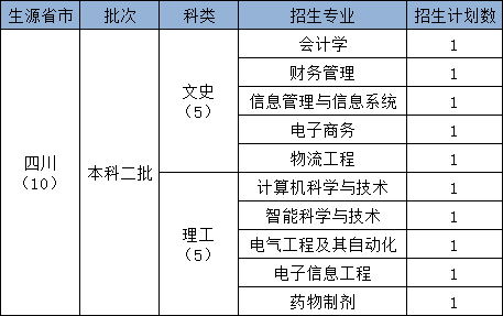 2024陕西科技大学镐京学院各省招生计划及招生专业 具体招多少人