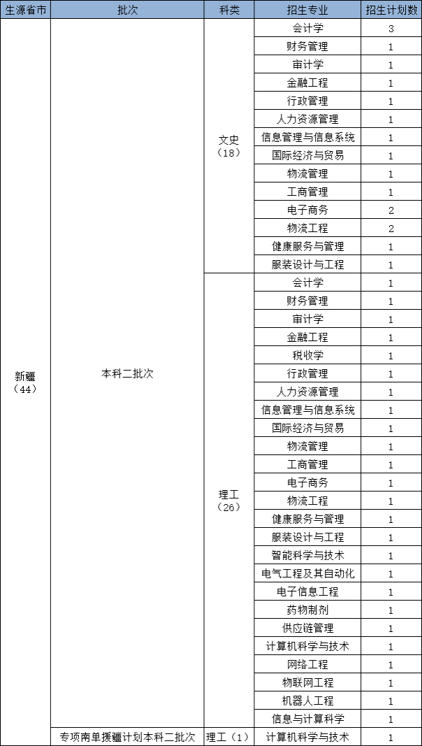 2024陕西科技大学镐京学院各省招生计划及招生专业 具体招多少人